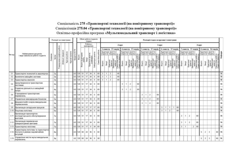 12_02_2024_Результати_ВВ_page-0003